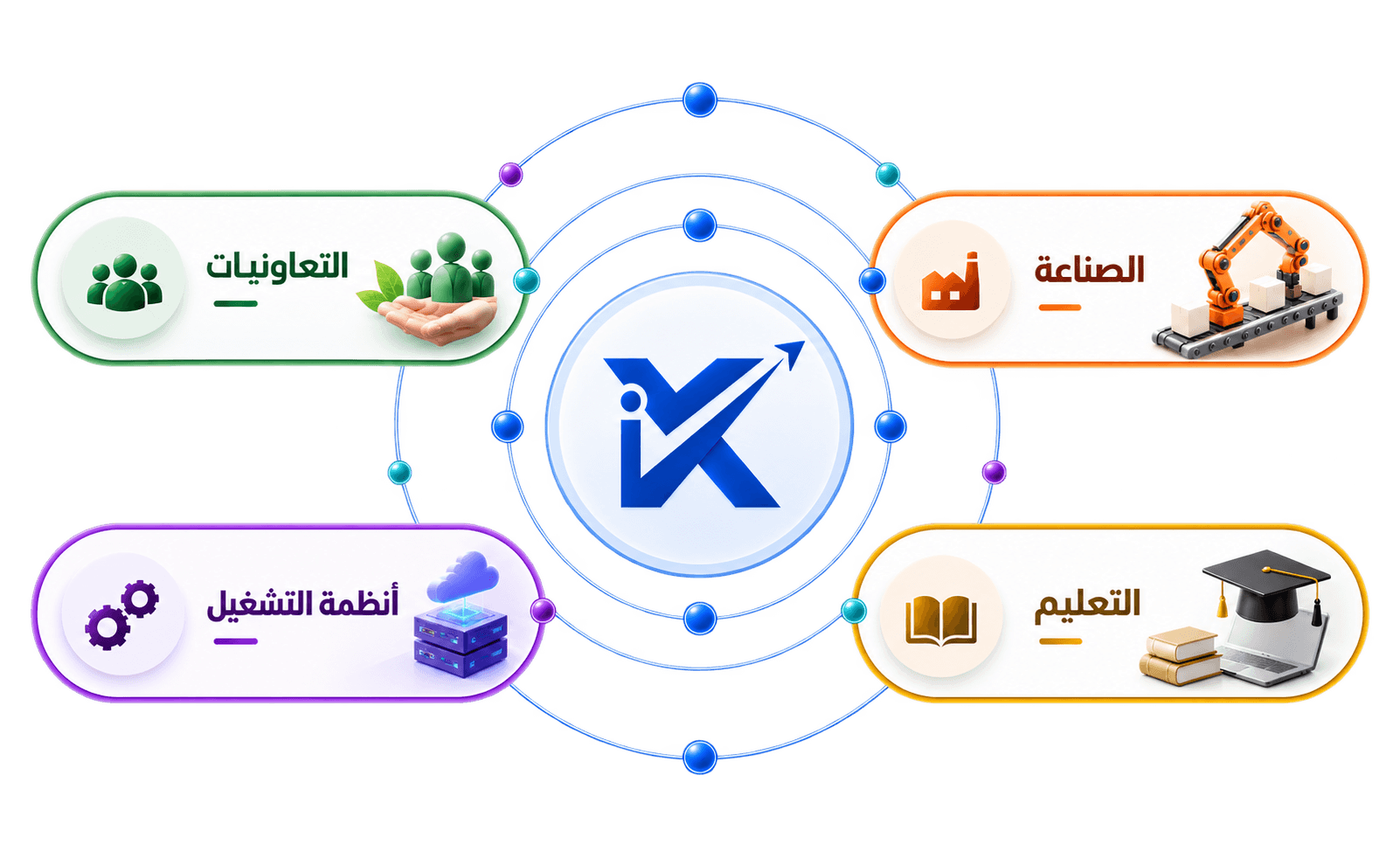 منظومة Transformix تربط الصناعة والتعاونيات والتعليم وأنظمة التشغيل